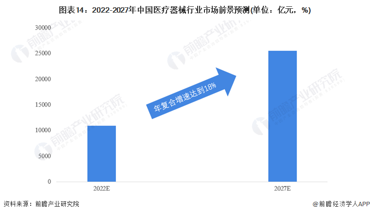 Ԥ20222022йҽеҵȫͼס(гģֺ(ͼ14)